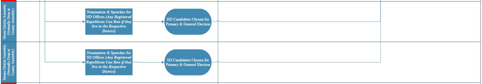 2022AnilsCaucusFlowChartCOHouseAndSenateAssemblies