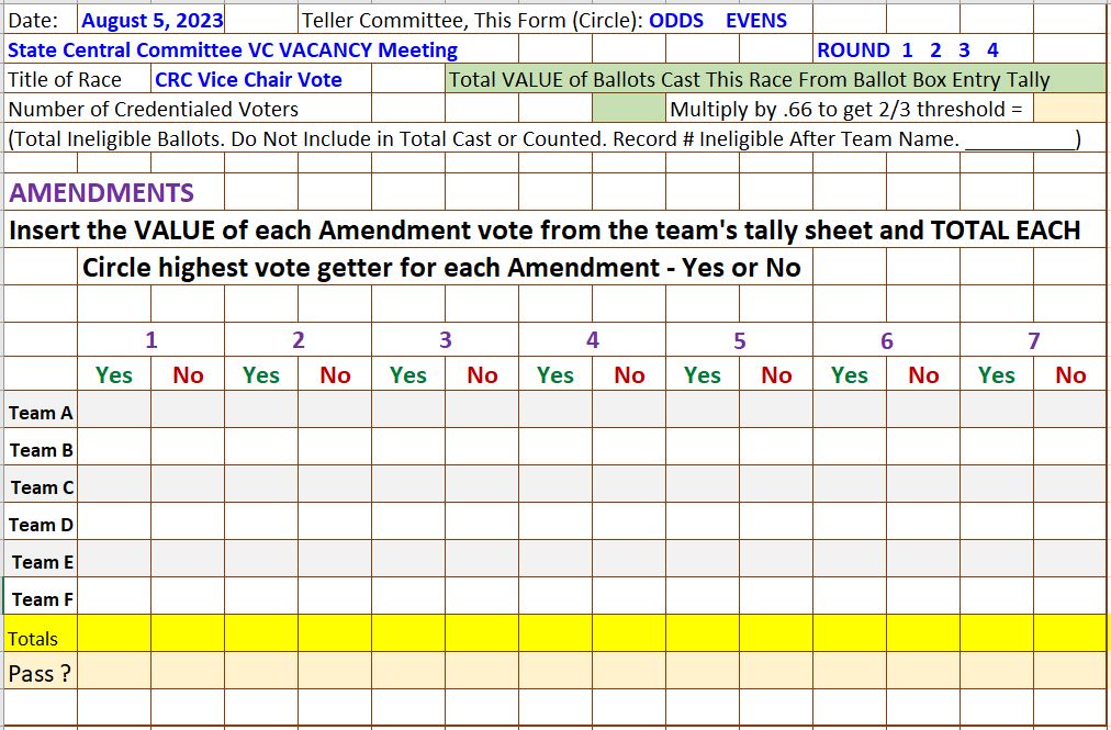 SCC08052023RESOLUTIONS.7.JudgesTotalsSheet